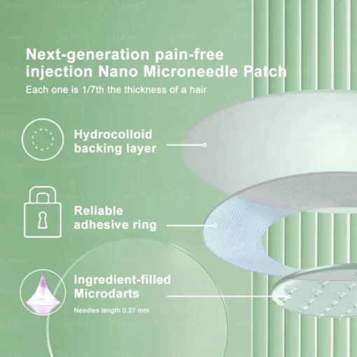 Cheemex® SMGT-GLP-1 Nano Patch