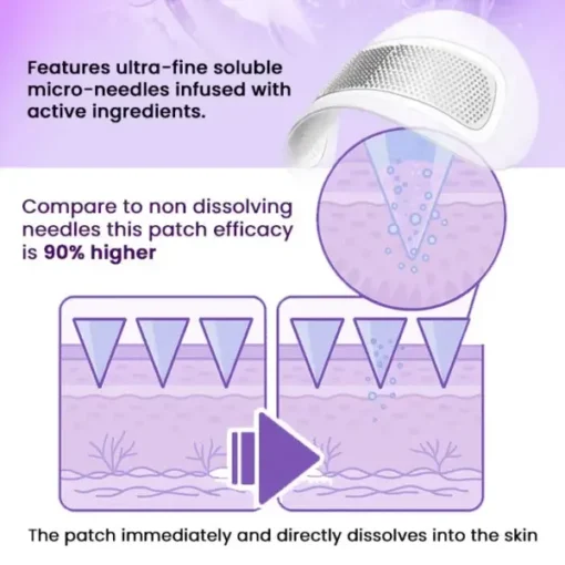 Cheemex™ Snake Venom Peptide Microneedle Eye Patch