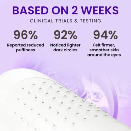 Cheemex™ Snake Venom Peptide Microneedle Eye Patch