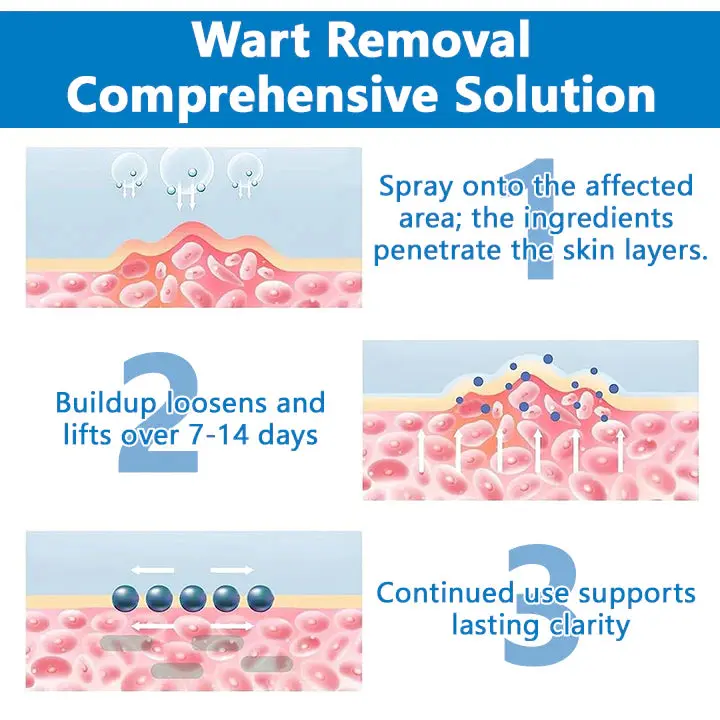 Cheemex® Skin Restore Hypochlorous Acid Spray