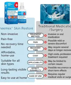 Cheemex® Skin Restore Hypochlorous Acid Spray