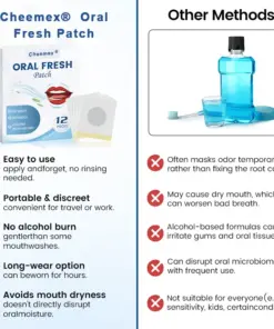 Cheemex® Oral Fresh Patch