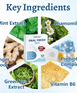 Cheemex® Oral Fresh Patch